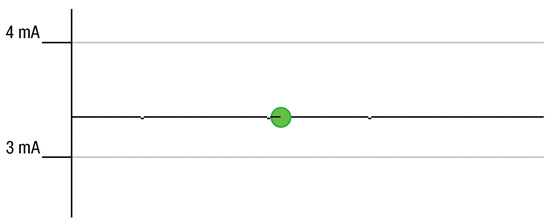 Figure 9: LEUART RX polling.
